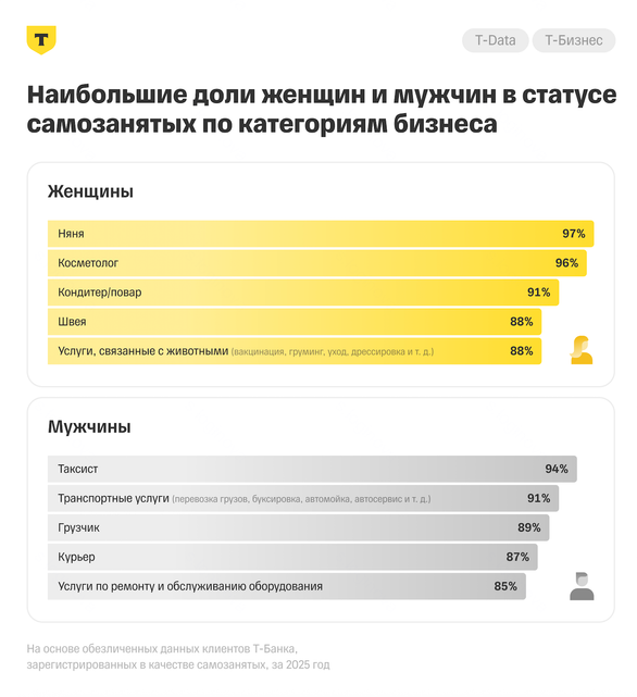 Как изменился портрет женского предпринимательства в России?