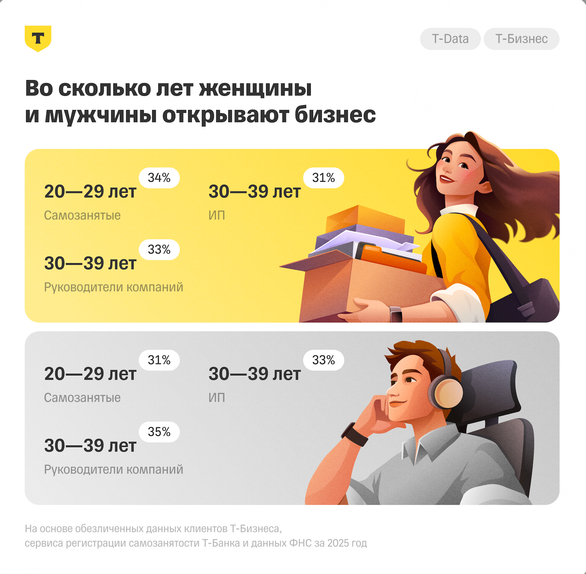 Как изменился портрет женского предпринимательства в России?