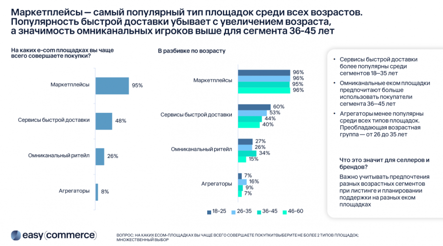 Реклама на маркетплейсах перестала раздражать