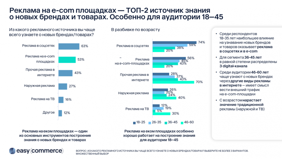 Реклама на маркетплейсах перестала раздражать