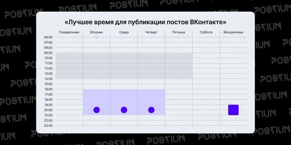 В какое время лучше выкладывать посты и клипы во ВКонтакте — гайд
