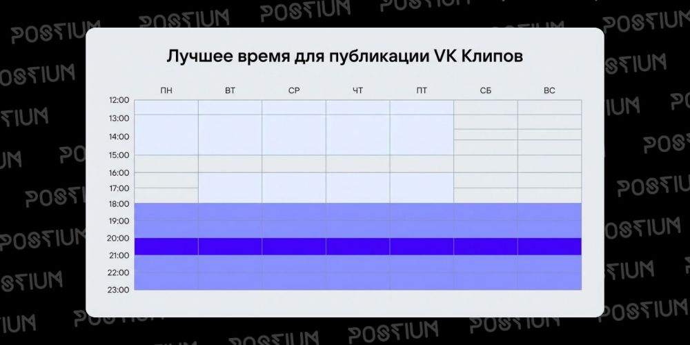 В какое время лучше выкладывать посты и клипы во ВКонтакте — гайд