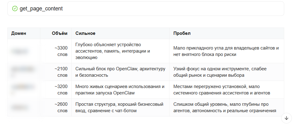Бриф для SEO-статьи за две минуты: новый скилл PR-CY