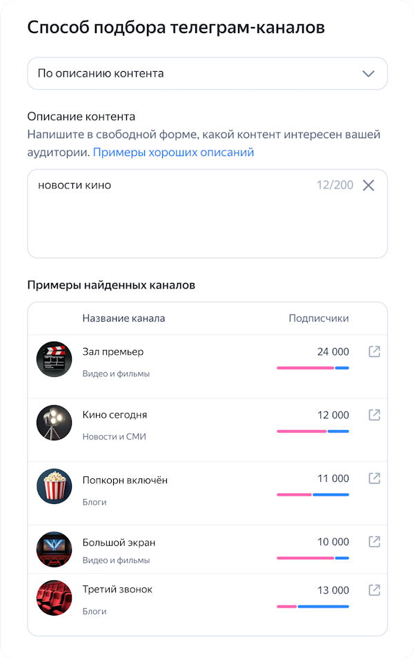 Яндекс Директ запустил умный подбор Telegram-каналов по описанию