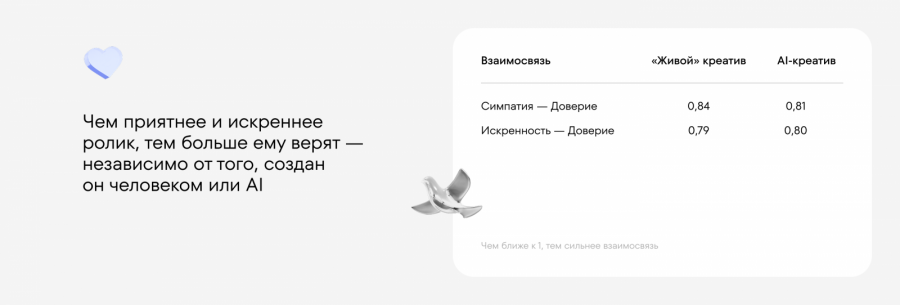 Как использование AI в создании UGC-креативов влияет на восприятие рекламы