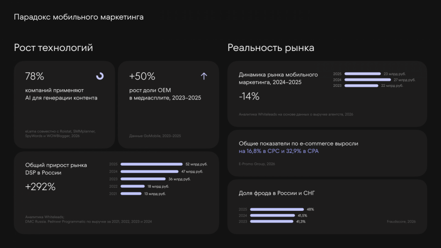 Как использование AI в создании UGC-креативов влияет на восприятие рекламы