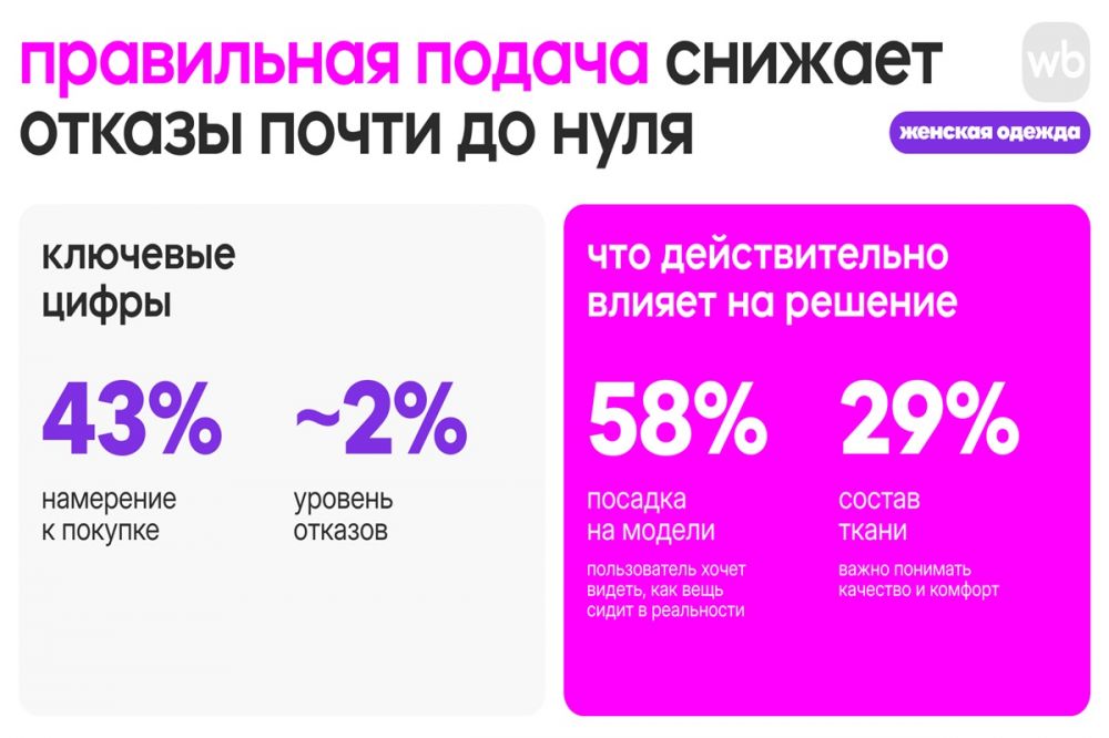 Покупатели на маркетплейсах выбирают товар по фото, отзывам и характеристикам