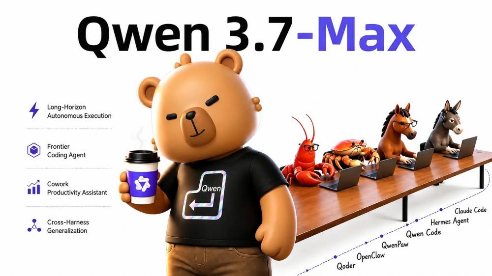 Qwen представила Qwen3.7-Max — модель для ИИ-агентов, написания кода и автоматизации
