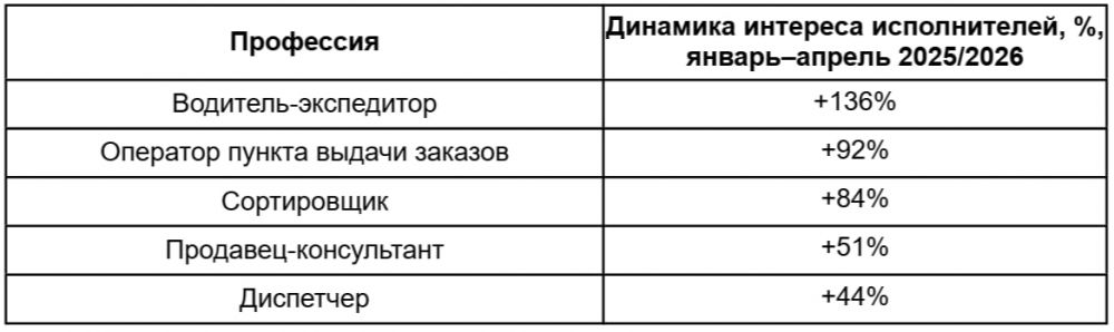 Российские пенсионеры стали на 18% чаще интересоваться подработкой