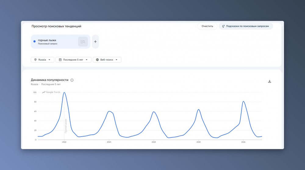 Сезонность спроса и трафика: как анализировать в SEO