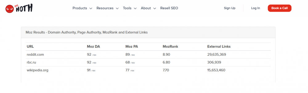 Domain Authority: что это такое, как считается и как использовать показатель в SEO