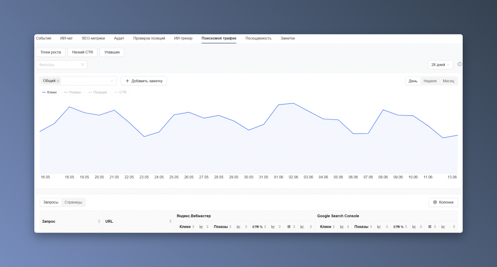 Сезонность спроса и трафика: как анализировать в SEO