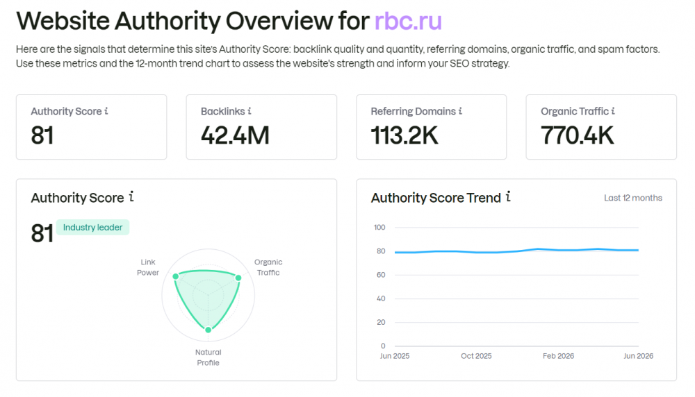 Domain Authority: что это такое, как считается и как использовать показатель в SEO