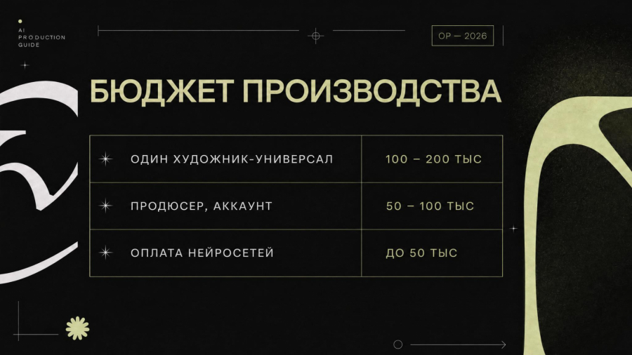 Юра Покровский, Open Production: из чего складывается цена ИИ-ролика
