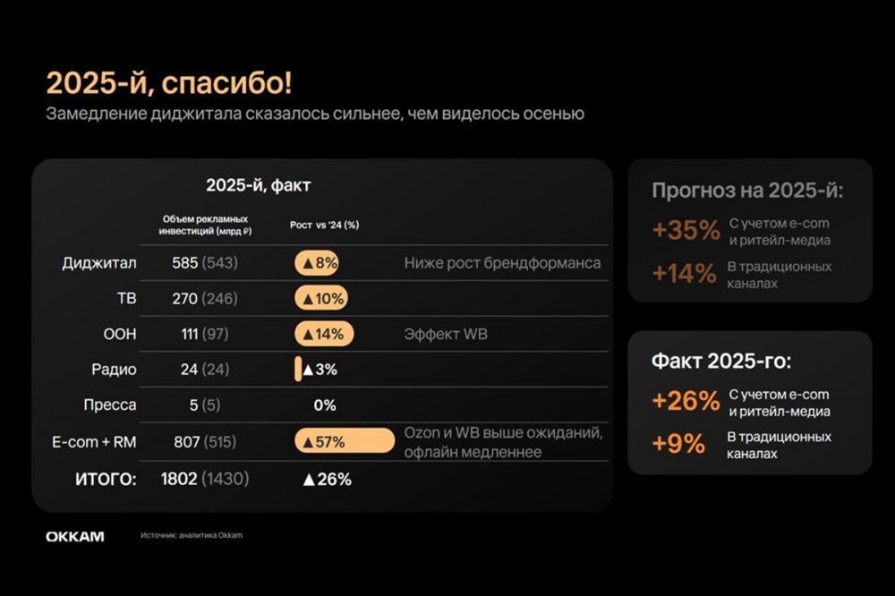 Объем инвестиций в офлайн-ритейл-медиа в России достигнет 236 млрд рублей в 2026 году