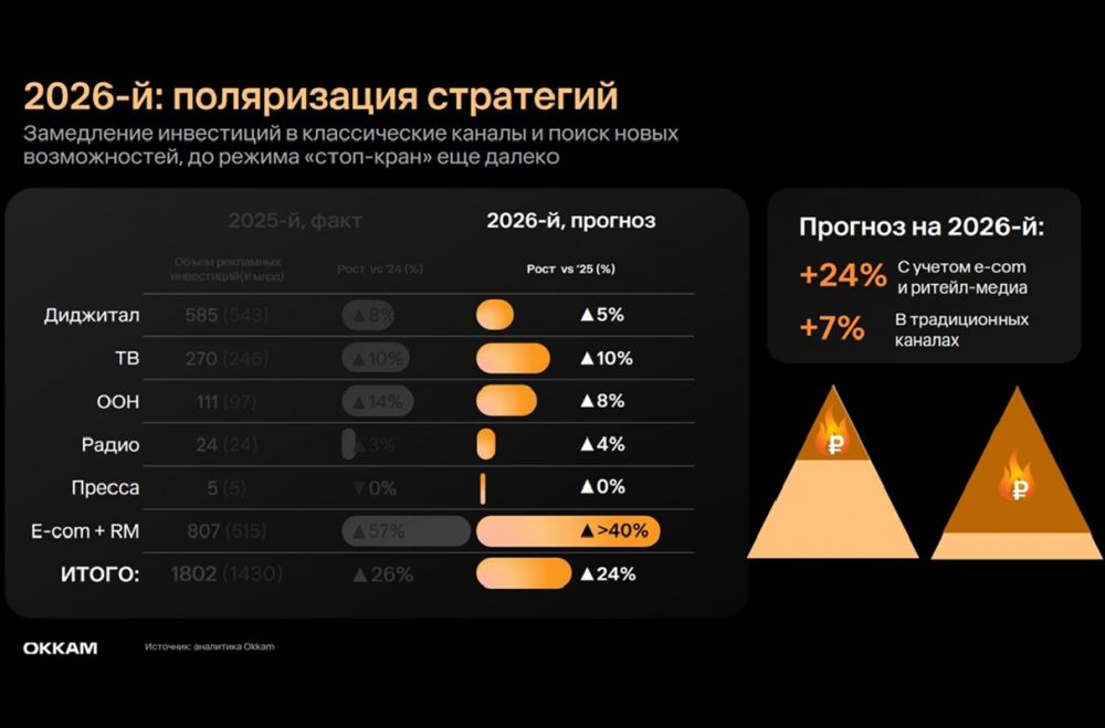 Объем инвестиций в офлайн-ритейл-медиа в России достигнет 236 млрд рублей в 2026 году