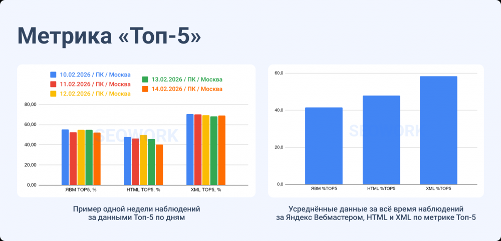 От XML к HTML: что меняется в SEO-отчетах