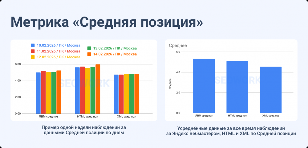 От XML к HTML: что меняется в SEO-отчетах