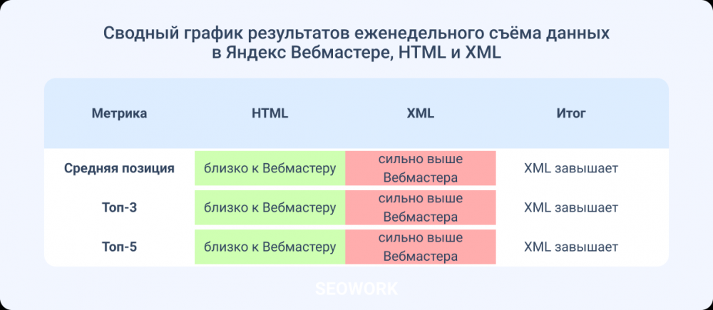 От XML к HTML: что меняется в SEO-отчетах
