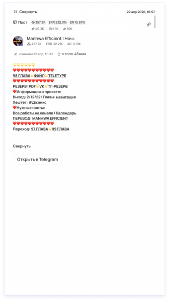 Топ-5 категорий каналов в Telegram по вовлечению за последние два месяца