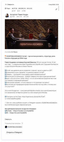 Топ-5 категорий каналов в Telegram по вовлечению за последние два месяца