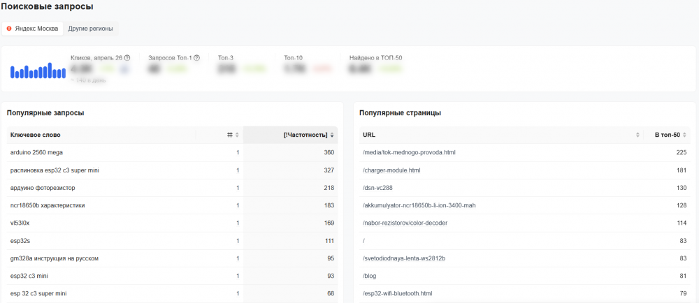 Режим ИИ в Google: как работает AI Mode и как Гугл определяет AI-контент
