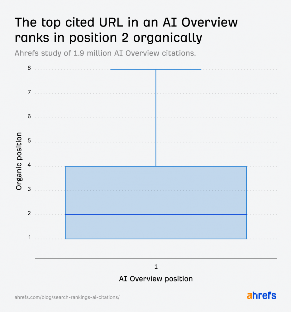 AI SEO: стоит ли продвигать сайт в ИИ-ответах и как это делать в 2026 году