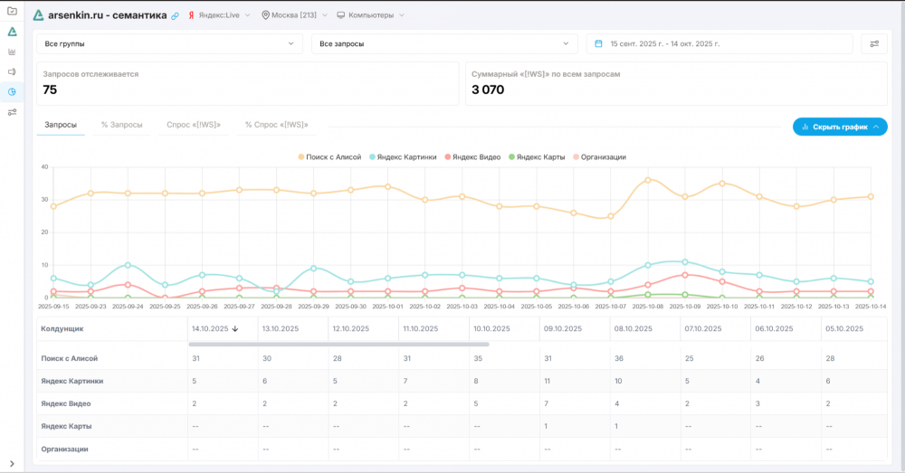 AI SEO: стоит ли продвигать сайт в ИИ-ответах и как это делать в 2026 году