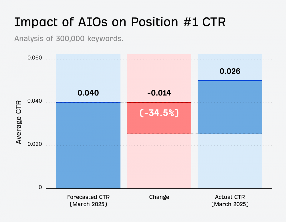 AI SEO: стоит ли продвигать сайт в ИИ-ответах и как это делать в 2026 году