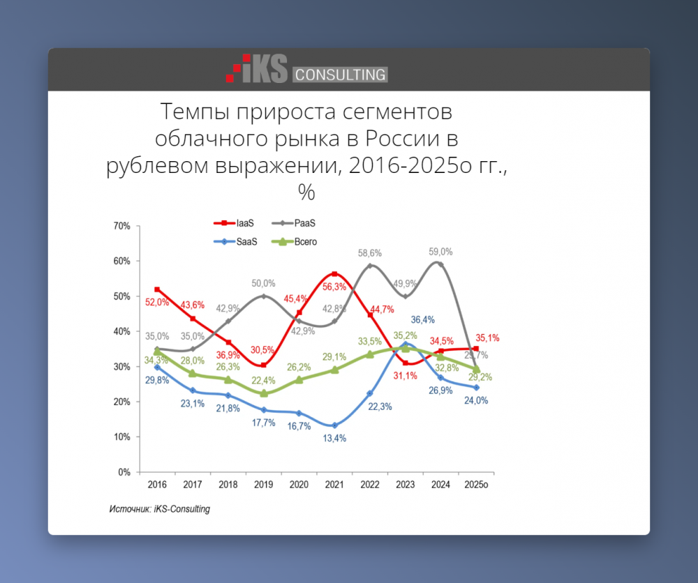 Как писать контент в эпоху ИИ, чтобы его не заменил нейроответ