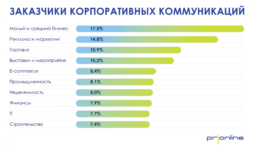 Исследование PRonline: как за 15 лет изменился язык российского бизнеса