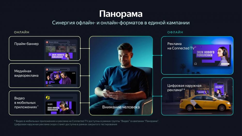 Яндекс тестирует «Панораму» – новый тип охватной рекламы в Директе
