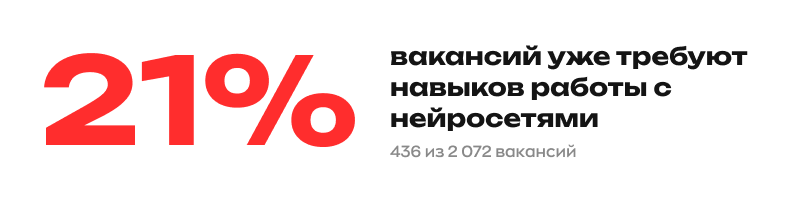 Каждая пятая вакансия в маркетинге требует навыков работы с ИИ