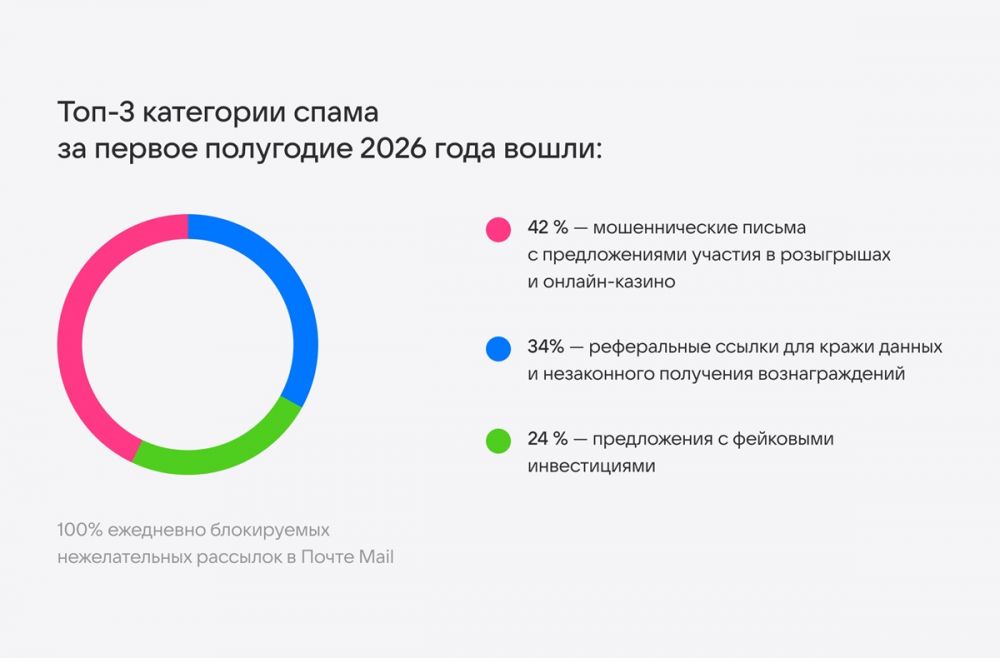 Массовый спам теряет эффективность: мошенники делают ставку на персонализированные атаки