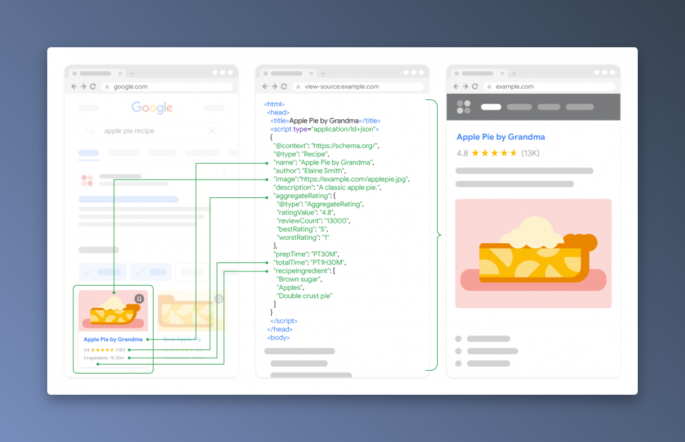 Entity SEO: как продвигать бренд в поиске и ответах нейросетей