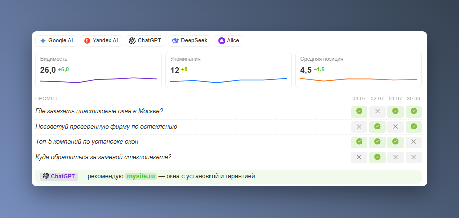 Entity SEO: как продвигать бренд в поиске и ответах нейросетей