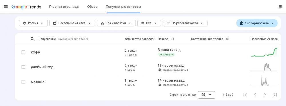 Ключевые слова: что это такое простыми словами, как работают, примеры