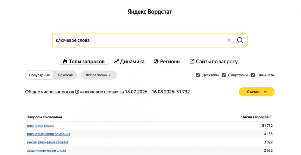 Ключевые слова: что это такое простыми словами, как работают, примеры