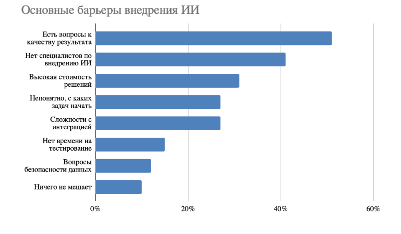 Нейросети стали повседневным инструментом для 97% игроков российского fashion-рынка
