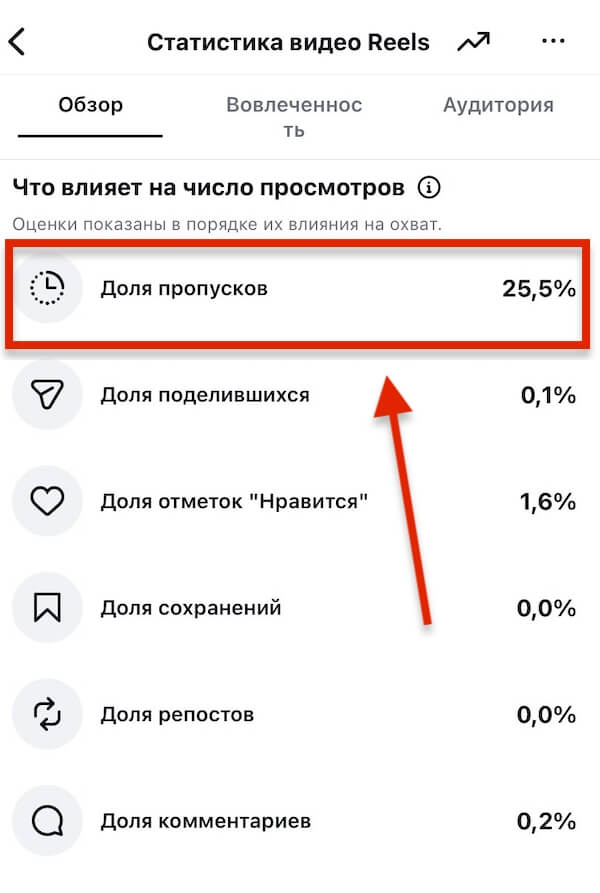 Почему Reels в Instagram* не набирают просмотры и как это исправить