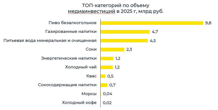 Рынок безалкогольных напитков 2026. Исследование