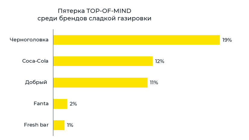 Рынок безалкогольных напитков 2026. Исследование