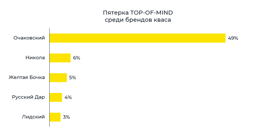Рынок безалкогольных напитков 2026. Исследование