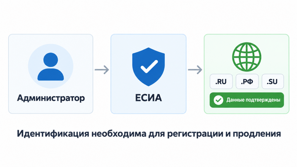 Что делать, если домен компании зарегистрирован на умершего