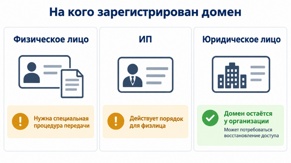 Что делать, если домен компании зарегистрирован на умершего