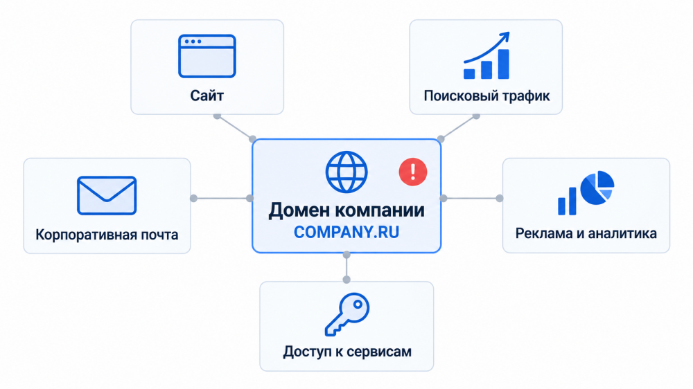 Что делать, если домен компании зарегистрирован на умершего