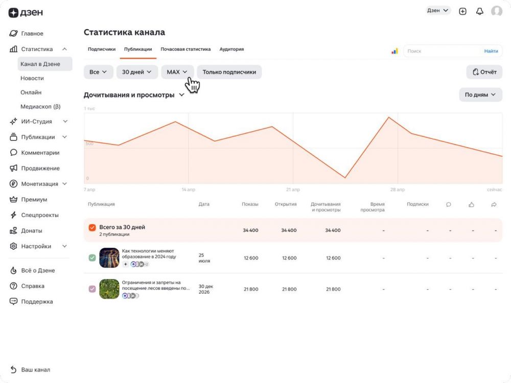 Дзен запустил кросспостинг в MAX для СМИ