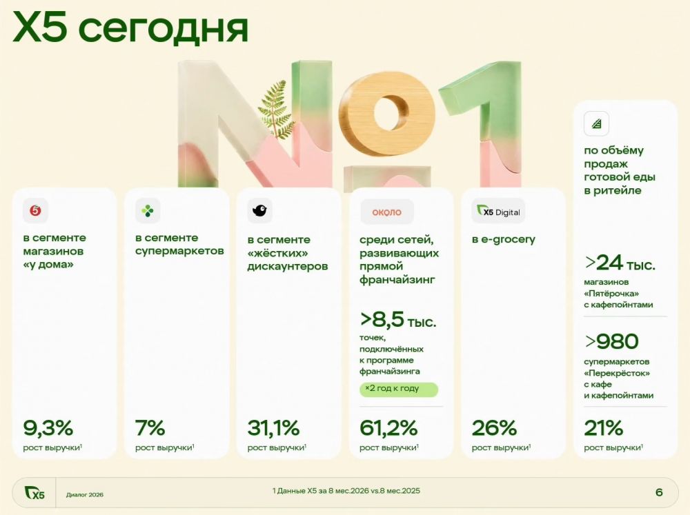 Франшиза «Около» демонстрирует рекордный прирост выручки