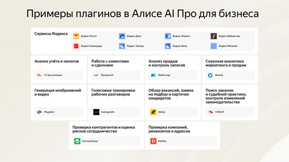 Яндекс запустил «Алису AI Про» для бизнеса с более чем 120 навыками