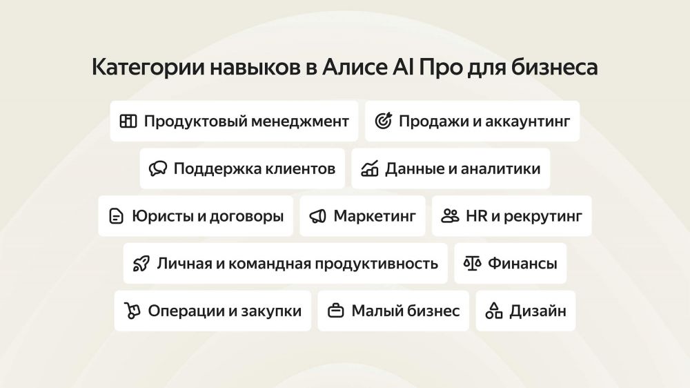 Яндекс запустил «Алису AI Про» для бизнеса с более чем 120 навыками